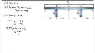 Chapter 6Influence Lines for Floor Girders SI Units [upl. by Lamek]