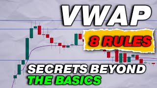 VWAP Trading Strategy  Highly Profitable for Intraday Traders [upl. by Samohtnhoj]