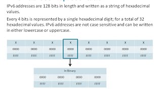 82 IPv6 Network Addresses  CCNA1 Chapter 8  IP Addressing Part 2 [upl. by Nahtnaoj276]