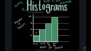 Review Histograms [upl. by Fasta]