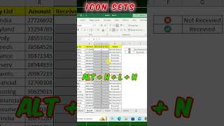 Advance Conditional formatting in excel Sets Icon shortvideo conditionalformatting excel [upl. by Nyroc]