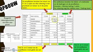 Instructiefilmpje proef en saldibalans [upl. by Nhor]