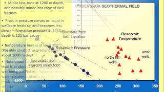 Short Corse Reservoir Characteristics Interpreting Temperature and Pressure Measurements from Wells [upl. by Telrats]