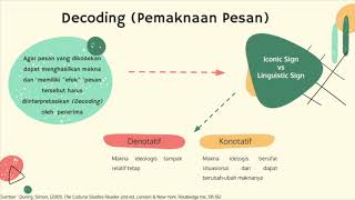 Teori Penerimaan EncodingDecoding  Decoding [upl. by Zolly]