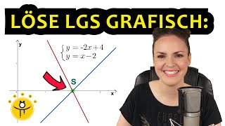 GLEICHUNGSSYSTEME grafisch lösen – LGS zeichnerisch [upl. by Gorlin]