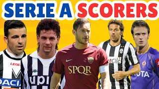 Do you know the top scorers in the history of Italian Serie A [upl. by Socem277]