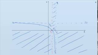 Calcolo di aree con gli Integrali [upl. by Ellekcir]