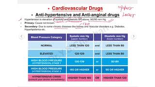 antihypertensive drugs and Anti anginal drugs [upl. by Inalaek]