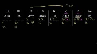 Electron Affinity II [upl. by Einatirb863]