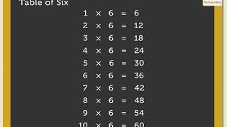 Multiplication Tables 01 to 10  Mathematics Grade 3  Periwinkle [upl. by Atnod]