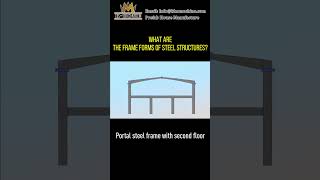 What are the frame forms of steel structures？steelstructure metalworkshop [upl. by Devora]