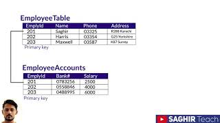 ONE TO ONE relation DBMS Hindi [upl. by Monarski680]