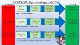 INDOPACOM Operational Approach Video [upl. by Etnahsa712]