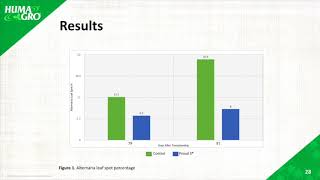 Treat and Control Alternaria Leaf Spot [upl. by Giacinta]