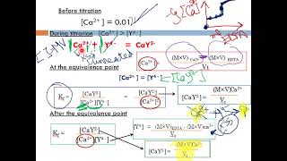 Anal chem II complexation titrations part II Dr Hadir Maher [upl. by Ettenwahs]