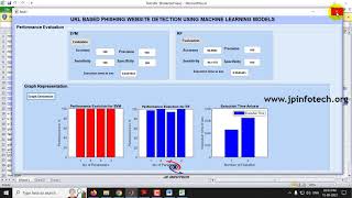 URL Based Phishing Website Detection using Machine Learning Models  MATLAB Final Year Project 2023 [upl. by Arateehc]