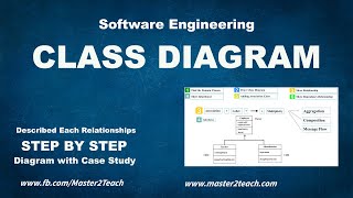 Class Diagram  Step by Step Guide with Example [upl. by Ocirne114]