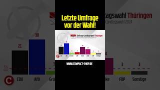 Letzte Umfrage vor der Wahl ltw2024 [upl. by Elem285]