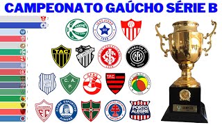 Campeões do Campeonato Gaúcho Série B 1967  2022 [upl. by Haron481]