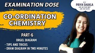 orgel diagram Coordination chemistry CSIRNET GATE IITJAM [upl. by Wilda]