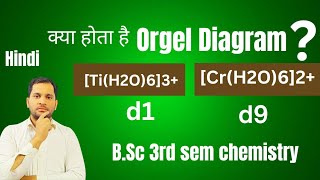 Orgel Diagram  BSc 3rd sem  Orgel Diagram for d1 and d9  Orgel Energy Level Diagram [upl. by Jackqueline]