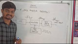 II BTECHII SEMR19ECEACPulse Amplitude modulation and Demodulation [upl. by Rehportsirhc]