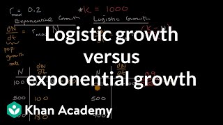 Logistic growth versus exponential growth  Ecology  AP Biology  Khan Academy [upl. by Annay141]