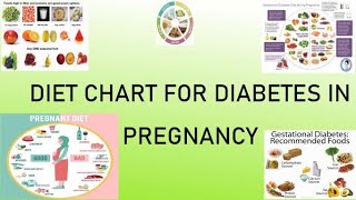 Diet Chart for Diabetic Pregnant Lady Combination of Asian and Mediterranean Diet [upl. by Perren]