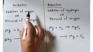 Oxidation and reduction reaction Redox reaction class 10 chemical reaction and equation [upl. by Butch132]