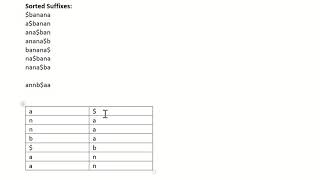 Burrows Wheeler Transformations Explained and How to Invert BWTs [upl. by Htennek762]