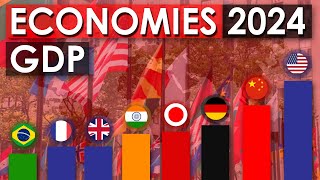 Top 20 Largest Economies of 2024 Nominal GDP [upl. by Dobson814]