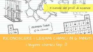 Come distinguere legame covalente dal l ionico o un l dipolodipolo da un legame idrogeno [upl. by Aleron]