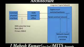 ISDN  Part1 TELECOMMUNICATION SWITCHING SYSTEM [upl. by Ttik]