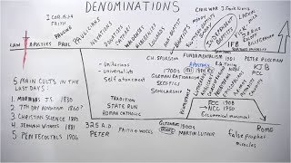 Denominationalism LIVESTREAM [upl. by Gernhard596]