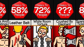 Probability Comparison The Worlds Harshest Punishments [upl. by Rafat]