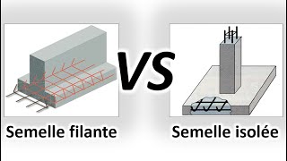 Semelle isolée VS Semelle filante [upl. by Munson893]