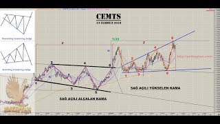 YUKARI AŞAĞI GENİŞLEYEN SAĞA AÇILI KAMA FORMASYON EĞİTİMİ CEMTS 13 TEMMUZ [upl. by Idnal]