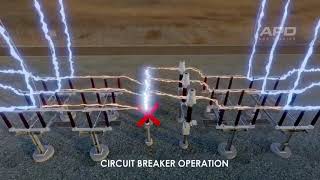 Electrical Substation Operation Processes  Perfect Animation [upl. by Dranek796]