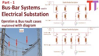 BusBar Schemes in Electrical Substation Part 1 Bus fault cases operation explained with diagram [upl. by Watanabe360]