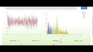 Remove Noise from EEG using Wavelet Transform [upl. by Eenttirb]