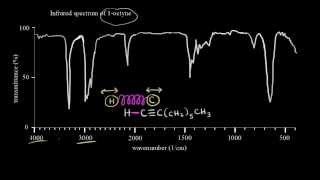 Introduction to infrared spectroscopy  Spectroscopy  Organic chemistry  Khan Academy [upl. by Noemys]