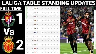 LALIGA TABLE  STANDING TODAY  LALIGA TABLE AND STANDING 20242025 ROUND 08 [upl. by Brebner791]