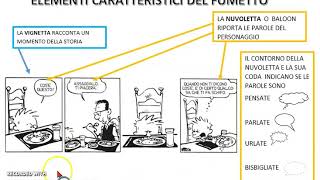 Il fumetto e alcuni suoi elementi caratteristici [upl. by Lehacim]