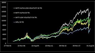 ICICI Prudential Alpha Low Vol 30 ETF Review What you need to know [upl. by Nohs265]