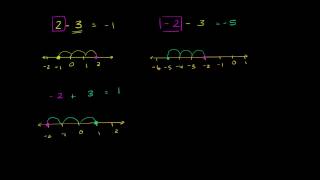 Sumando y restando números negativos [upl. by Madelaine99]