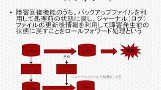 ITパスポート試験対策講座「トランザクション処理」 [upl. by Hanikas]