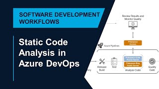 Polyspace Static Code Verification in Azure DevOps [upl. by Eenafets782]