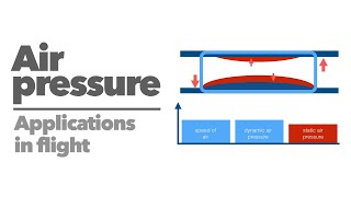 Air pressure [upl. by Hahseram745]