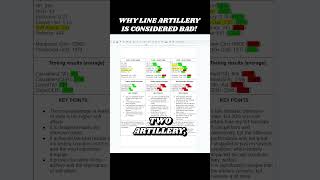 Line Artillery in HOI4  Why Is It Considered Bad hoi4 heartsofiron4 [upl. by Neevan]