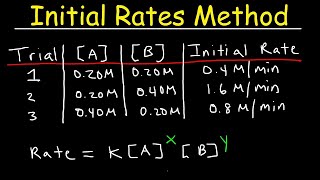 Chemical Kinetics  Initial Rates Method [upl. by Oag509]